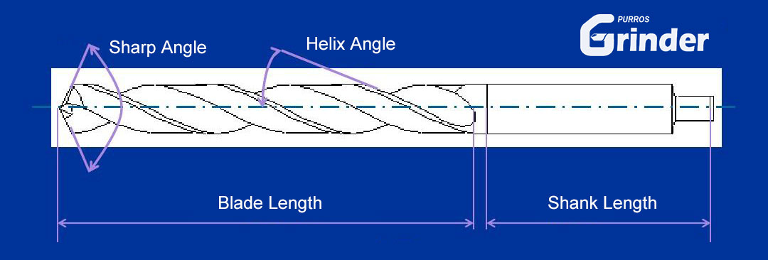 drill bit's helix Angle, helix angle how many angles are appropriate, what is helix angle, drill bit's life, drill bit's influence on helix Angle, how does helix Angle change, value of helix Angle